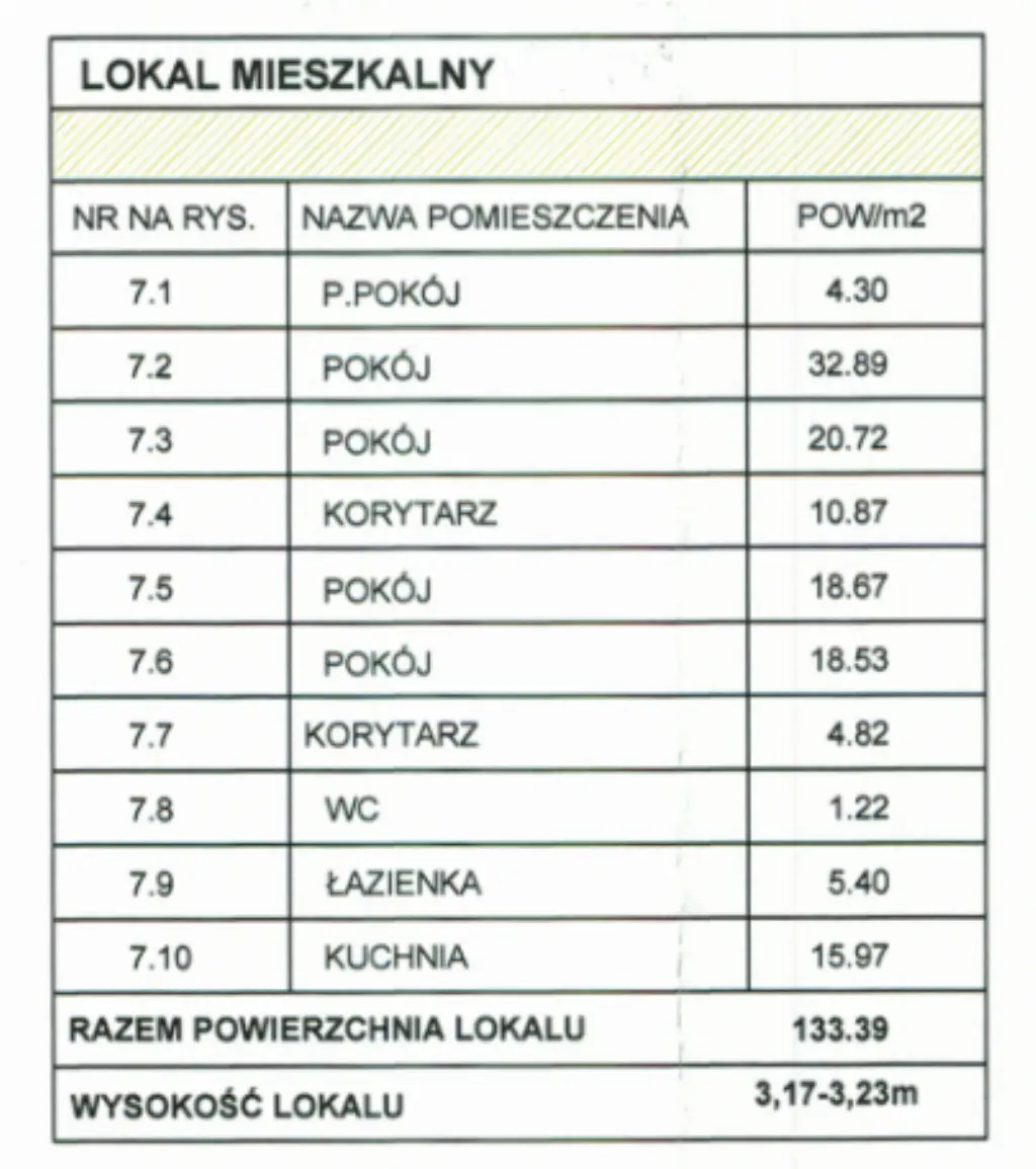 Stare Miasto mieszkanie sprzedam do remontu - Mieszkanie na sprzedaż Kraków